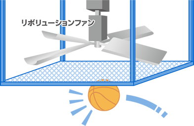 リボリューションファンの場合