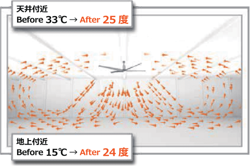 冬場の節電