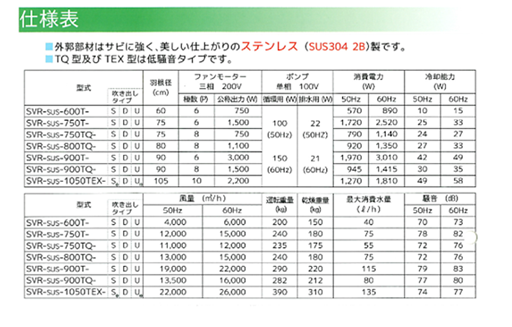 作業員の熱中症対策