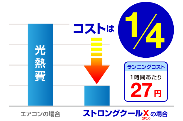 教育機関向け】小中学校の熱中症対策に大型冷風機レンタル