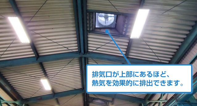 高所設置による排気効率の向上
