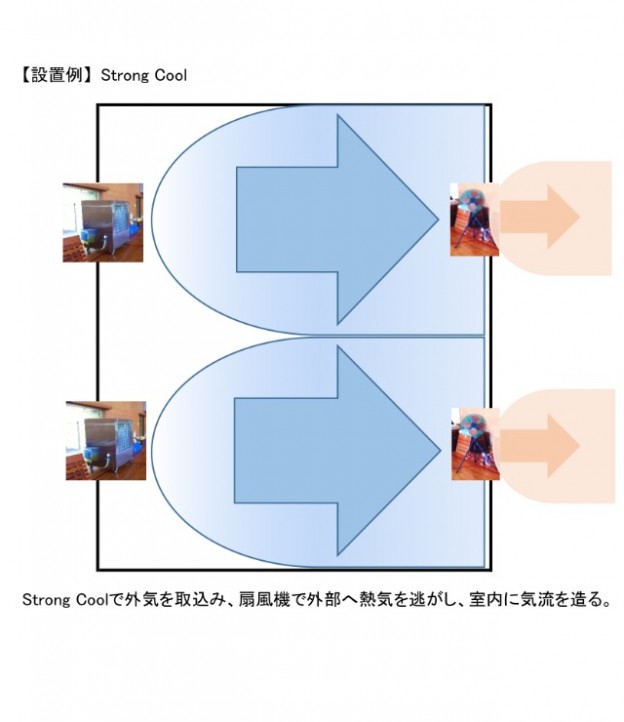 Strong Coolの効果的なご使用方法