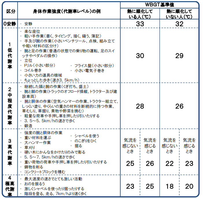 工場や倉庫で作業できる適温|業務用大型冷風機ならサイシュウテクノ株式会社