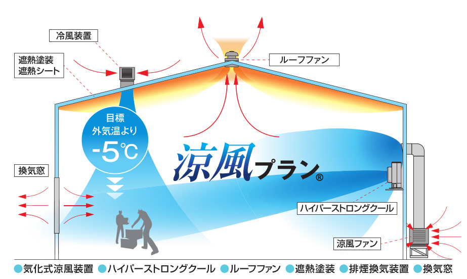 格安超特価】 ベストセラー工場直接プロフェッショナル無臭安全屋内使用害虫駆除蚊駆除キラー害虫忌避剤ランプ Buy Hot Sales Bulk  Noiseless Electric Eradication Nontoxic Best Selling Factory Direct  Mosquito Killing Killer Pest Re