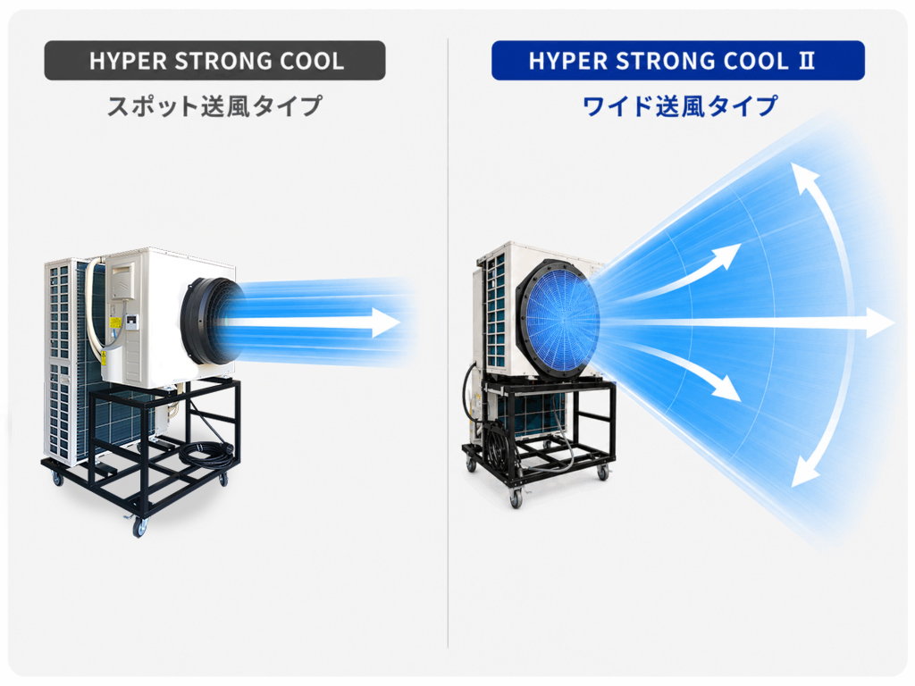 業務用大型冷風機ハイパーストロングクール II(コンボタイプ